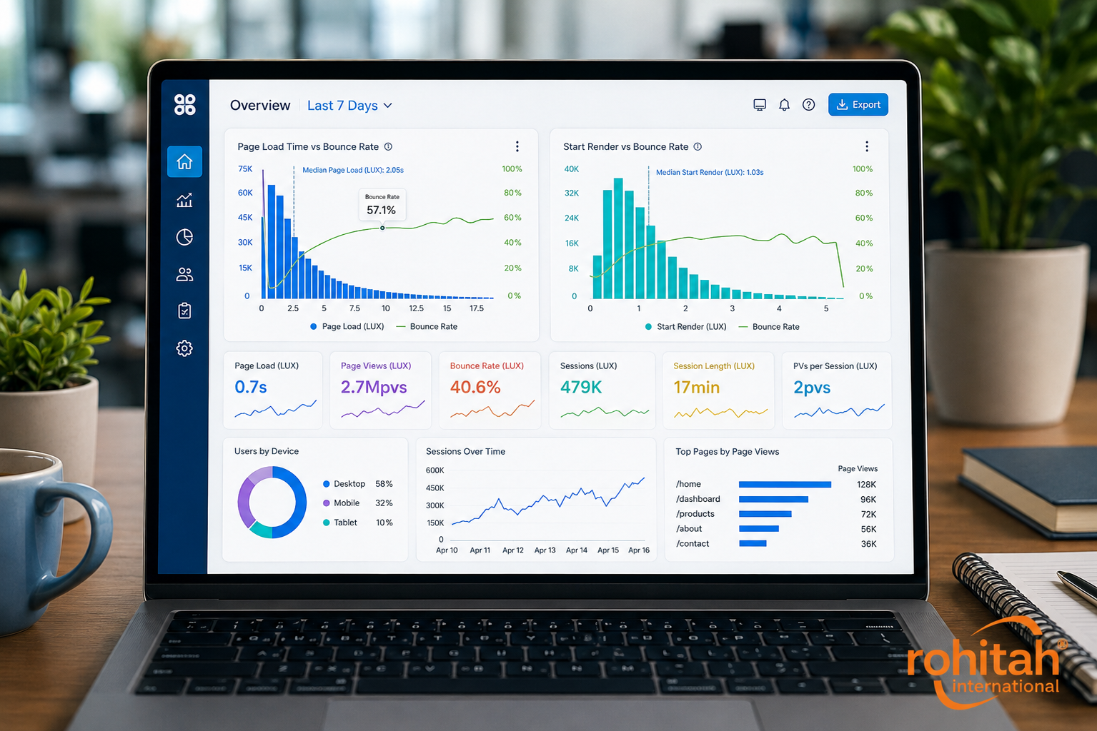 Turning Field Data into Operational Intelligence - Survey Dashboard