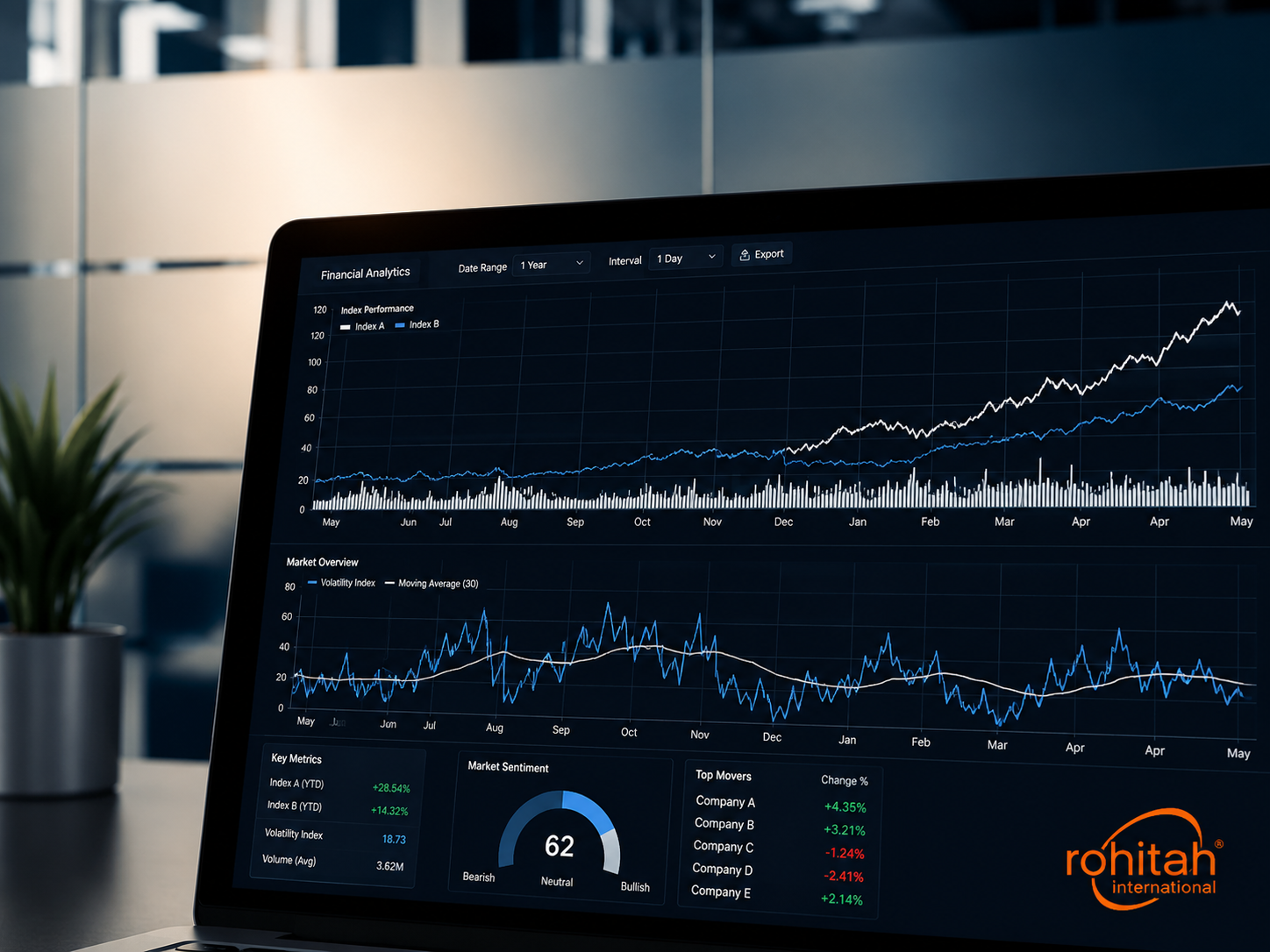 Turning Field Data into Operational Intelligence - Synchronization Status